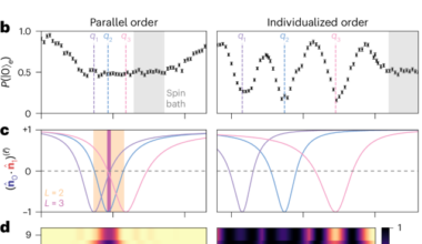 Single-gate, multipartite entanglement on a room-temperature quantum register