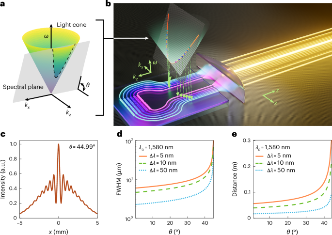 On-chip space–time wave packet laser array