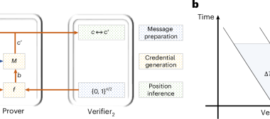 Relativistic position verification with coherent states