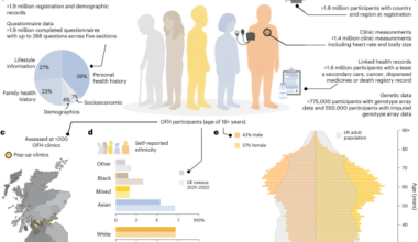 Phenomic profiles and disease patterns of 1.9 million participants from Our Future Health