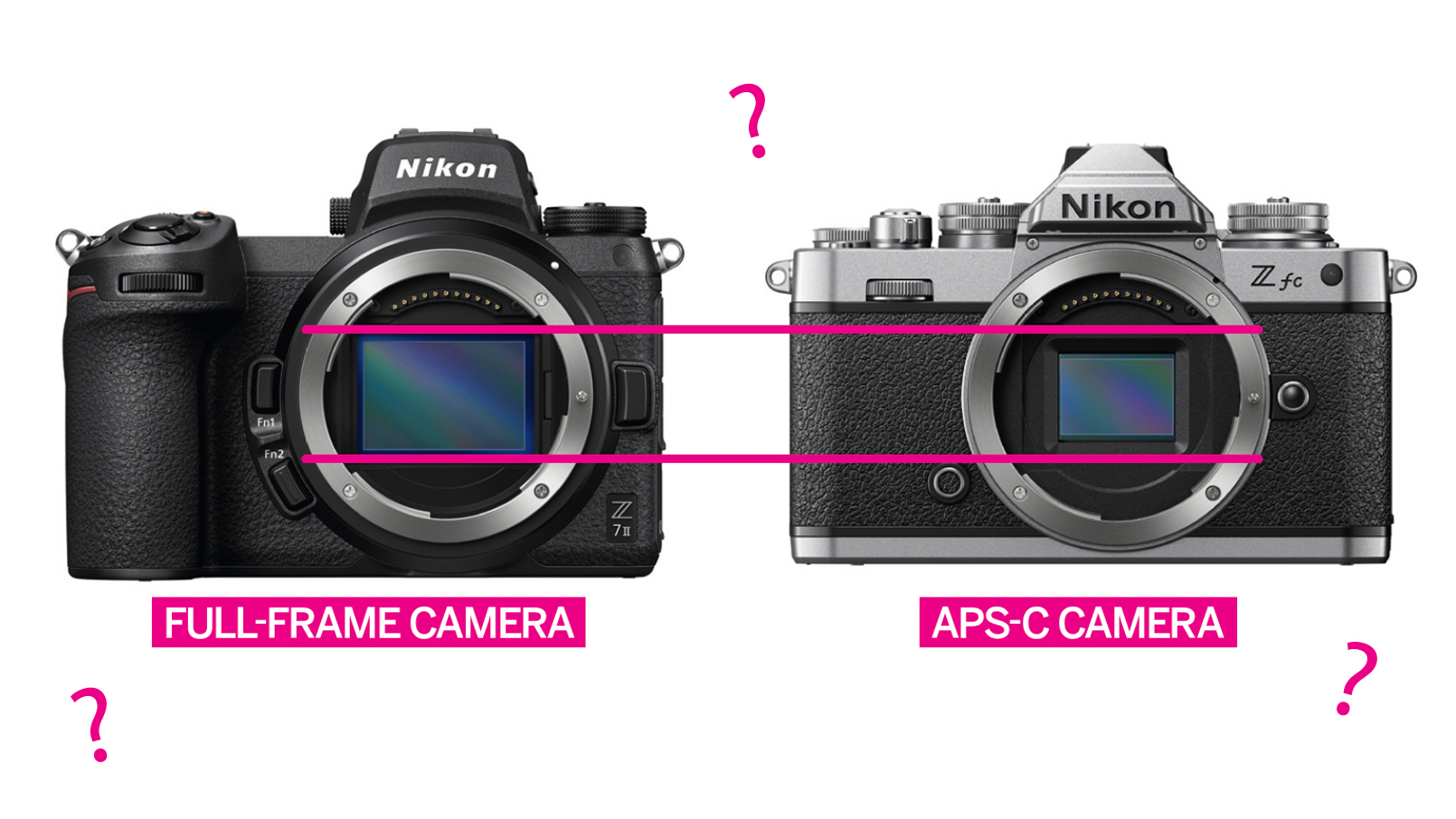 full frame vs crop sensor