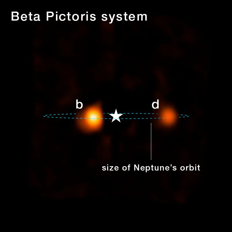 Two bright dots and an illustration marking their positions around a star