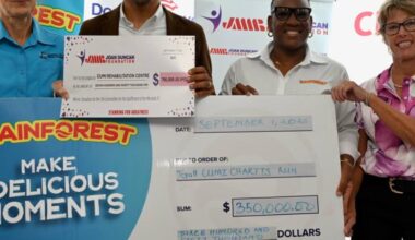 CUMI Golf targets $4.5 million | Sports