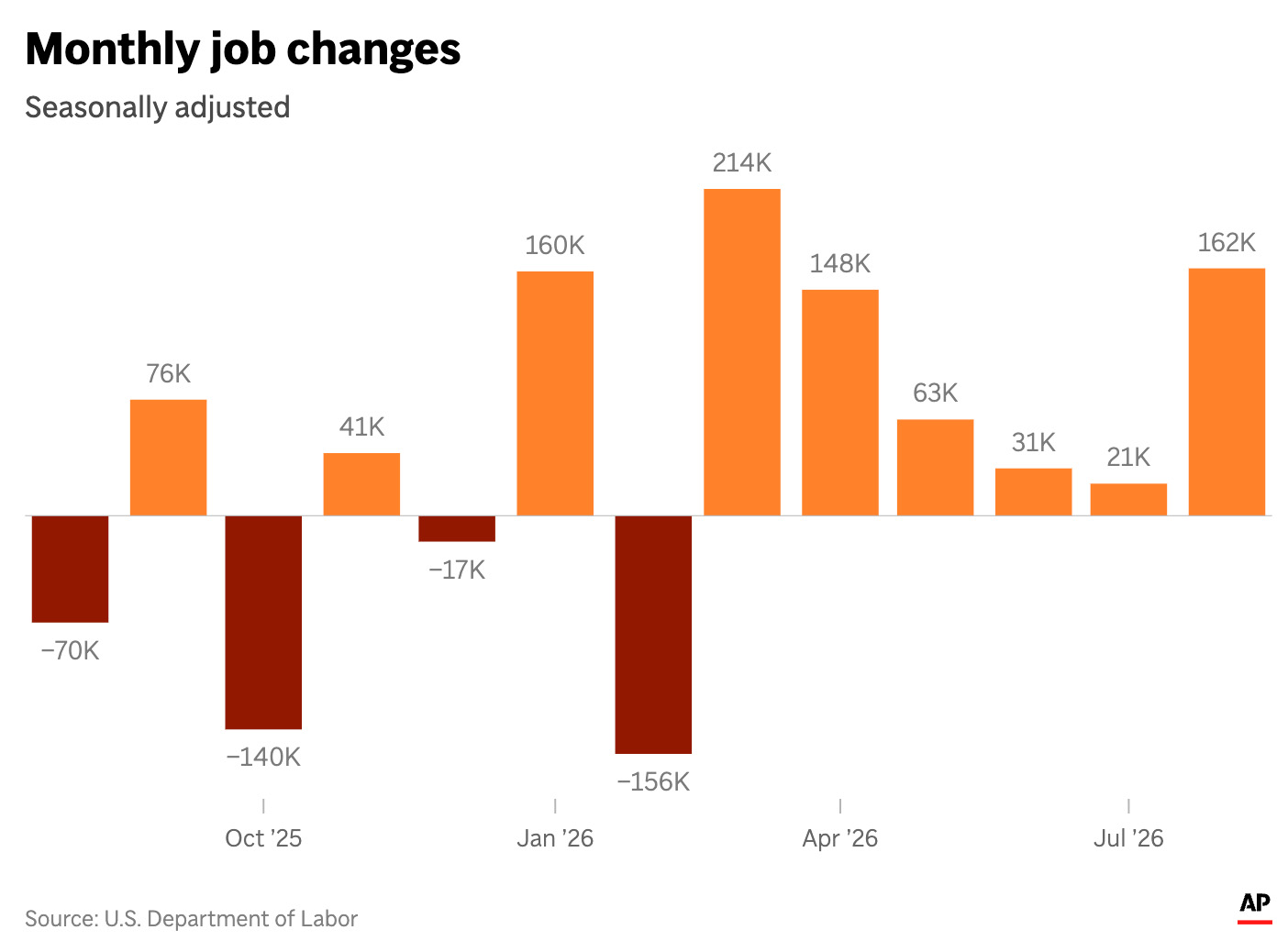 US-Economy-Jobs-Report-Gains