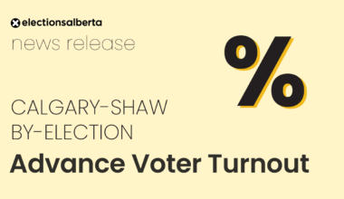 Advance voter turnout for the Calgary-Shaw By-election