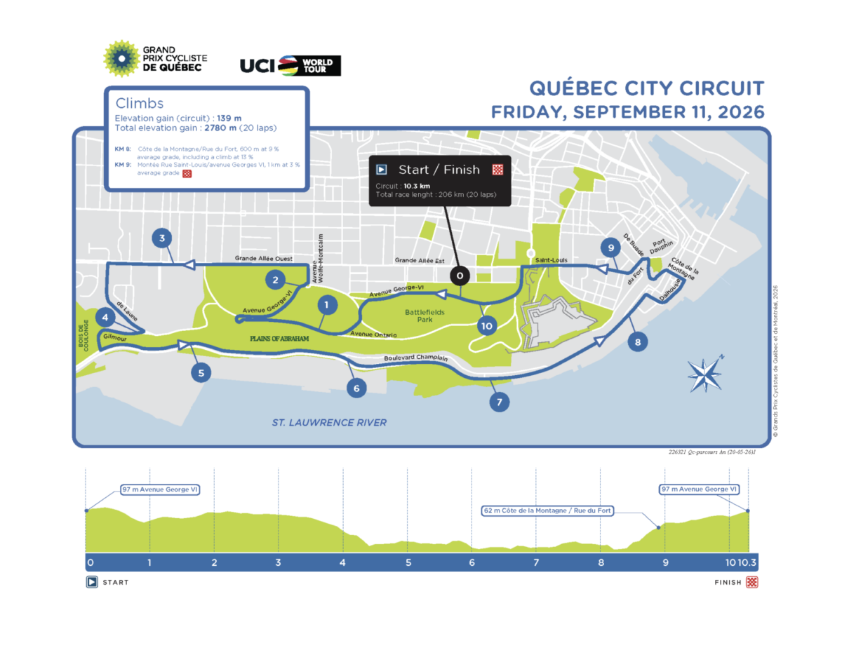 Grand Prix Québec Course