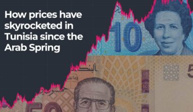 How prices in Tunisia have skyrocketed since the Arab Spring | Business and Economy News