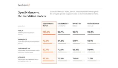 Introducing the OpenEvidence Model Family