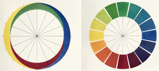 Colour sample wheel