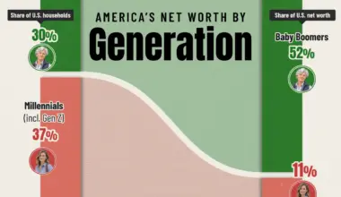 Ranked: U.S. Wealth by Generation in 2026