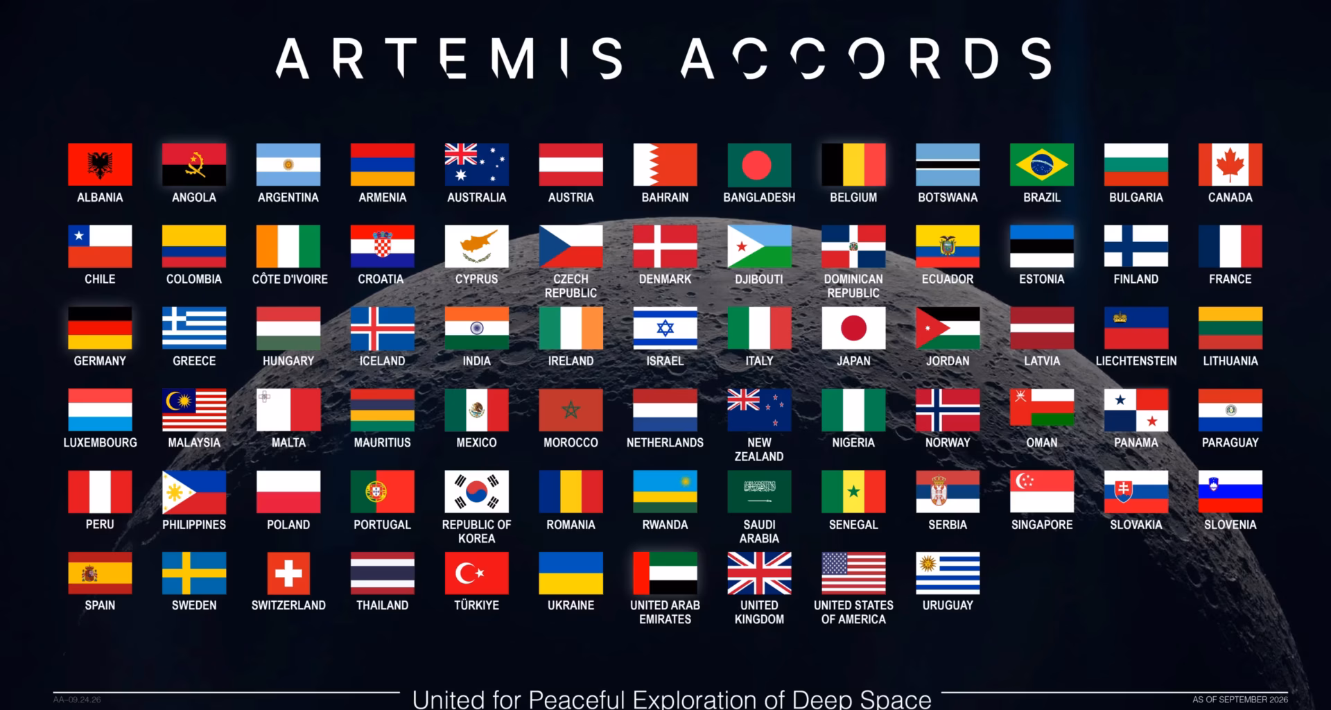 Côte d'Ivoire Becomes Ninth African Nation to Sign the Artemis Accords