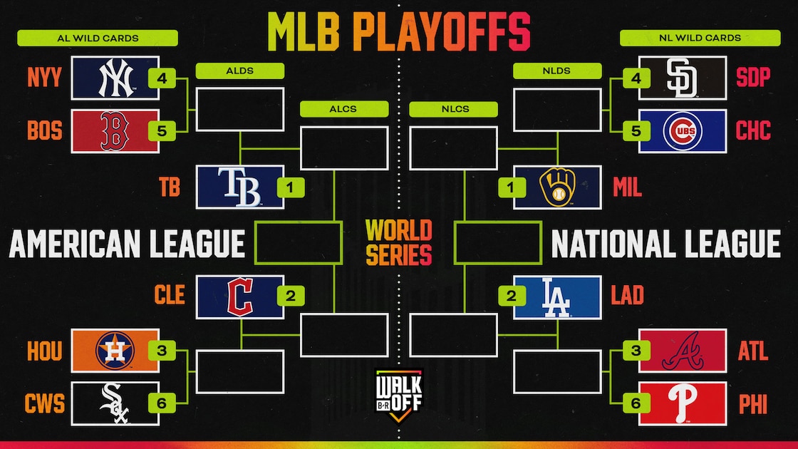 Latest MLB Playoff Picture 2026, World Series Bracket and Wild Card Race