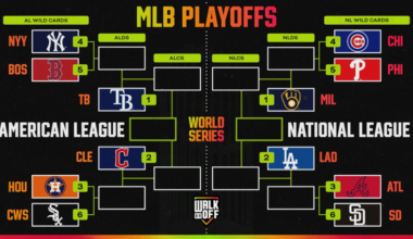 Updated 2026 MLB Playoffs Bracket Picture and Standings After Braves Clinch Berth