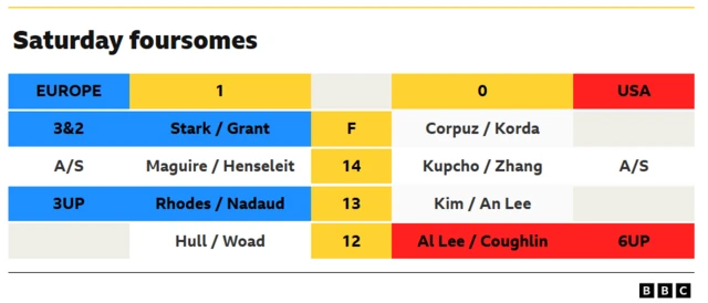Leaderboard