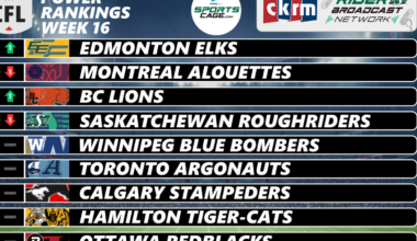 SportsCage.com Week 16 CFL Power Rankings: There’s a new number one; the Riders continue to slide