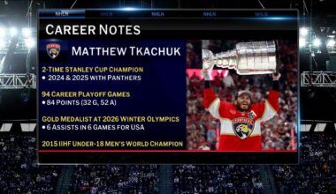 Top 50 Players Right Now: #25 - Matthew Tkachuk