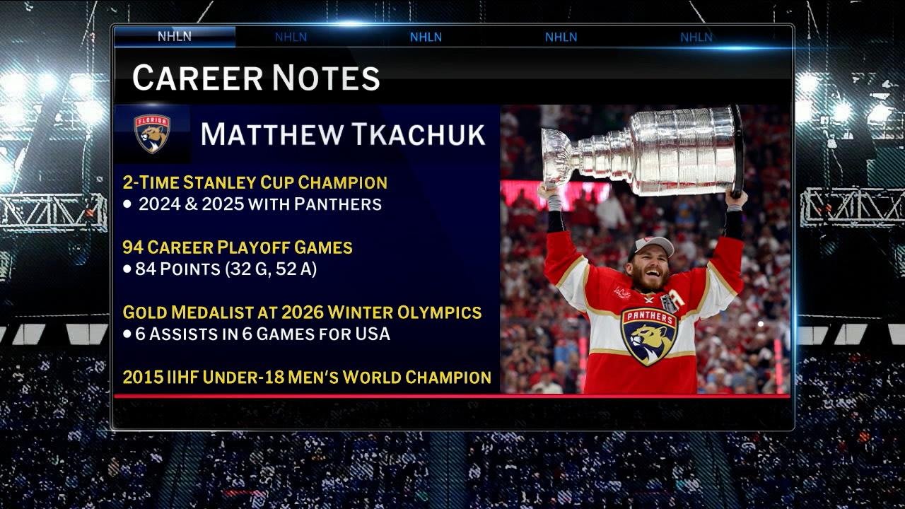 Top 50 Players Right Now: #25 - Matthew Tkachuk