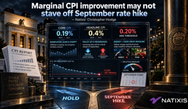 Marginal improvement in CPI may not be enough to stave off September rate hike - Natixis’ Christopher Hodge
