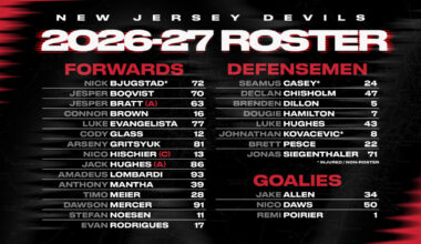 Devils Announce 2026-27 Opening Roster | RELEASE