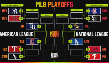 Updated MLB Playoff Picture 2026, Wild Card Standings, Full Bracket for AL and NL