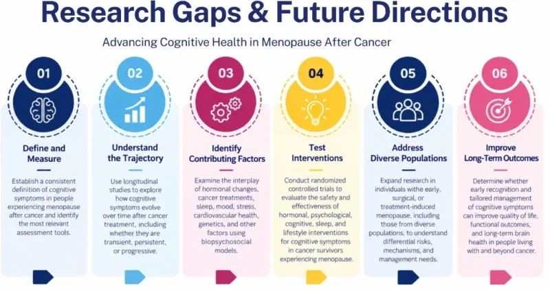 Muna Al-Khaifi: Understanding Cognitive Changes After Cancer 2 Muna Al-Khaifi: Understanding Cognitive Changes After Cancer