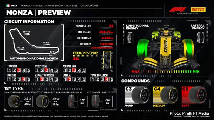 Pirelli-Monza-3-2026