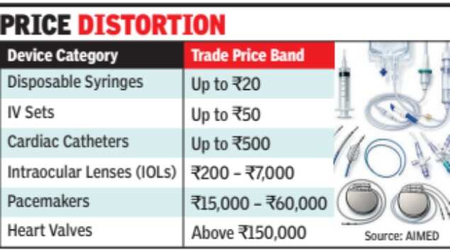 How the prices are changed Price distortion