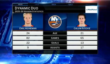 MassMutual: Dynamic Duo | NHL.com