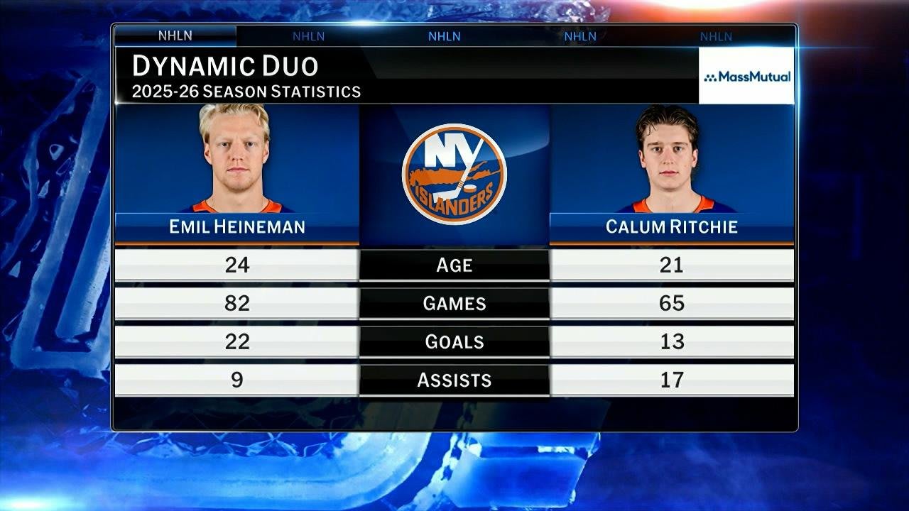 MassMutual: Dynamic Duo | NHL.com