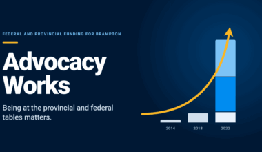 Advocacy That Brings Funding Home to Brampton