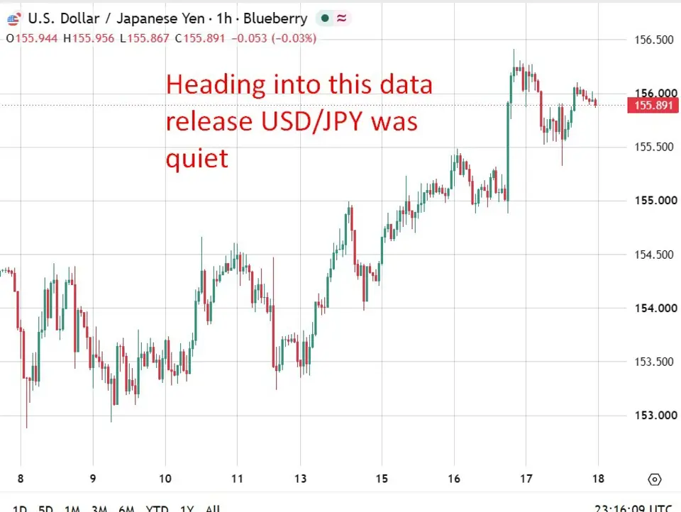 Japan August inflation: Headline CPI 1.9% y/y (expected 2%) - investingLive