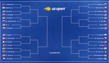 US Open Tennis 2026 Results, Winners, Losers and Highlights from Thursday's Bracket