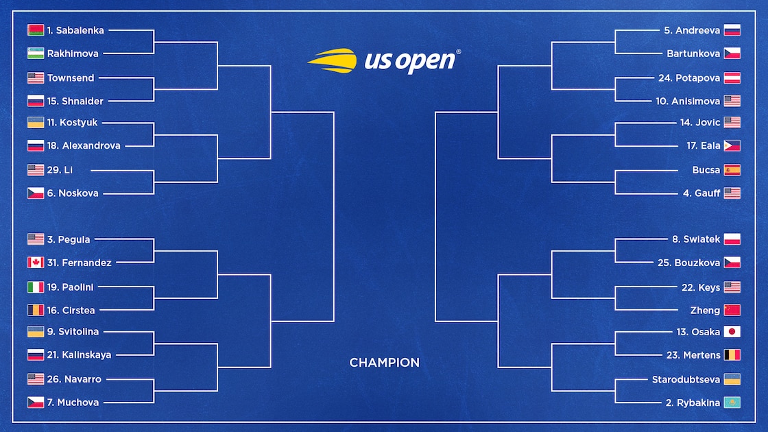 US Open Tennis 2026 Results, Winners, Losers and Highlights from Thursday's Bracket