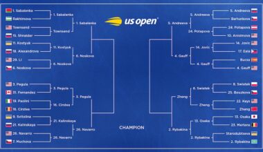 US Open Tennis 2026 Results, Monday's Bracket Winners, Losers and Highlights