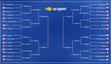 US Open Tennis 2026 Results, Wednesday's Bracket Winners, Losers and Highlights