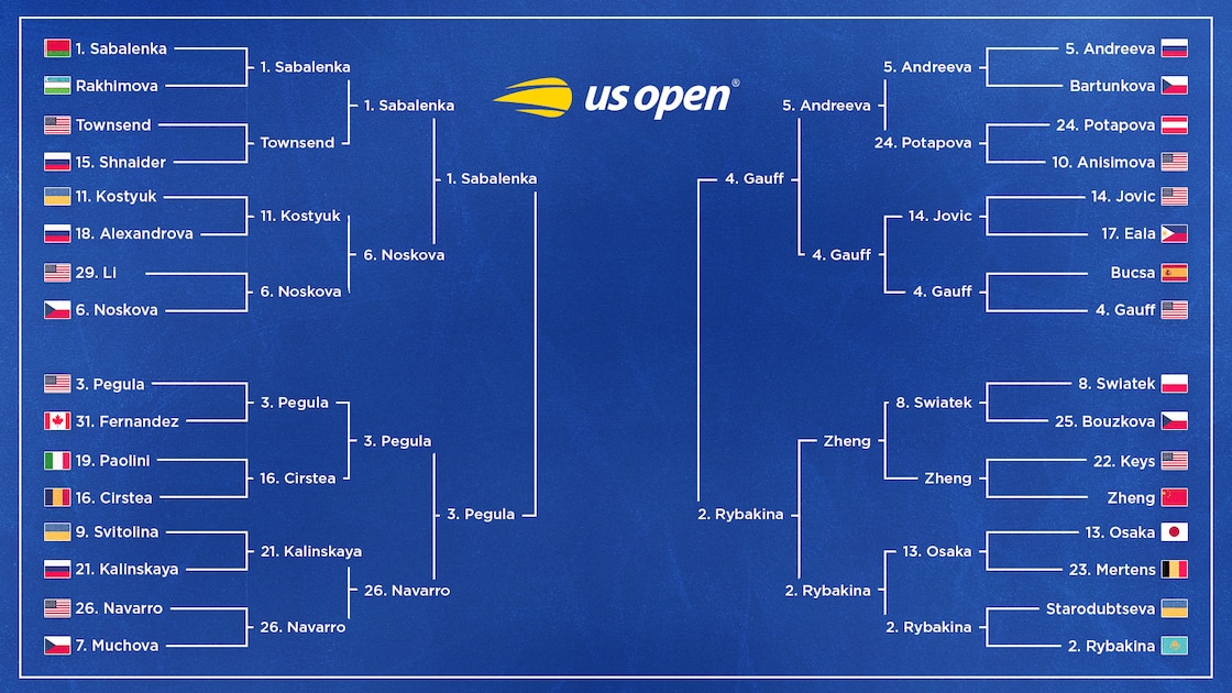 US Open Tennis 2026 Results, Wednesday's Bracket Winners, Losers and Highlights
