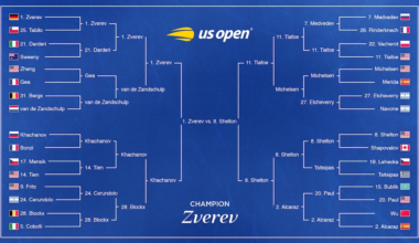 Alexander Zverev Beats Ben Shelton to Win 2026 US Open Men's Final Bracket