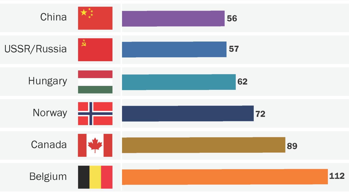 How long did it take for countries to claim a Nobel laureate? – Physics World