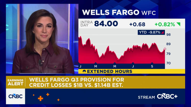 Wells Fargo reports mixed Q3 results