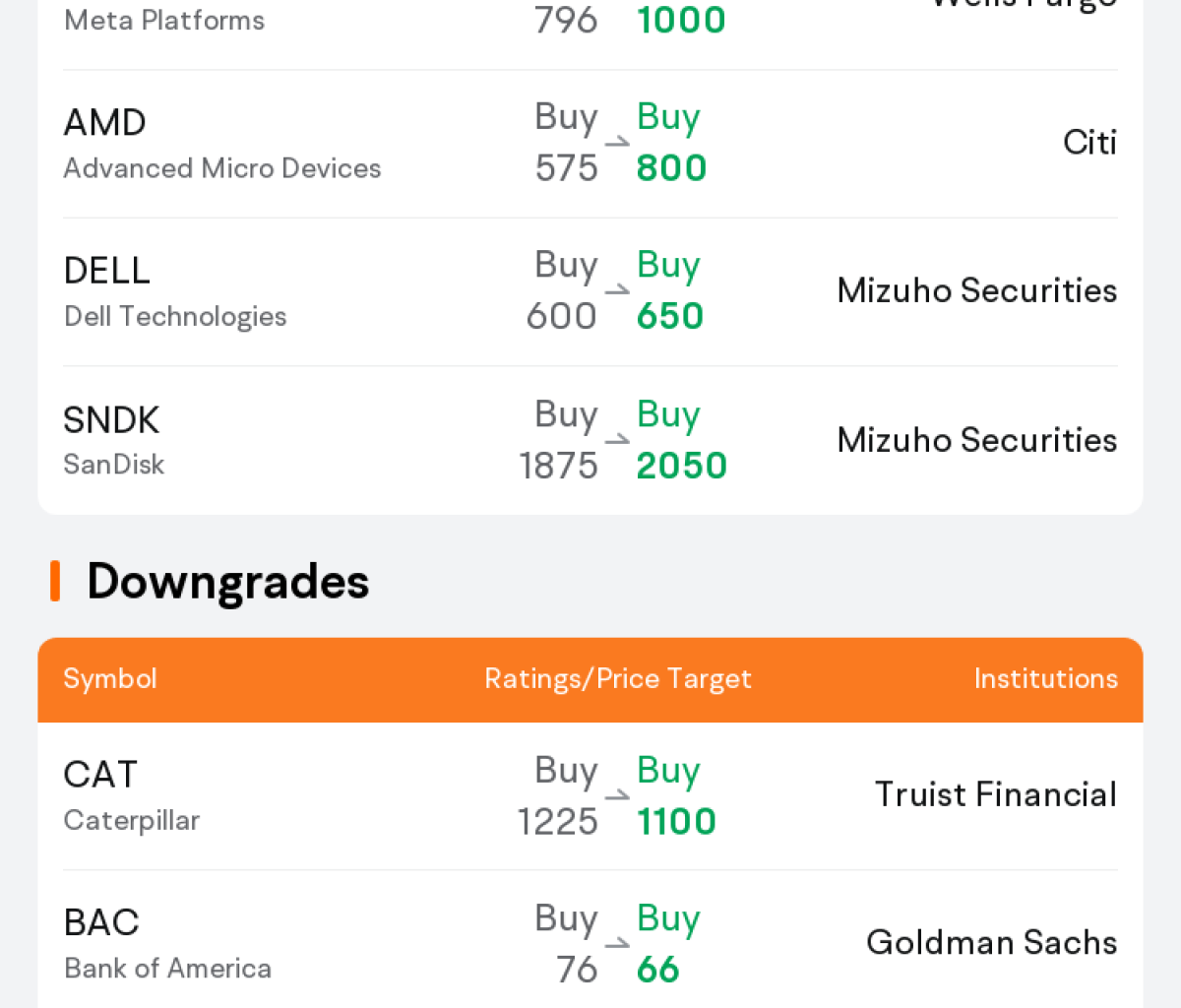Today's Pre-Market Movers and Top Ratings | VST, CEG, ASTS a...