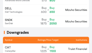 Today's Pre-Market Movers and Top Ratings | VST, CEG, ASTS a...