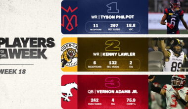 PHILPOT HEADLINES WEEK 18 PLAYERS OF THE WEEK