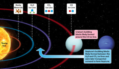 The materials making up Neptune and Uranus likely came from different regions in the protoplanetary disk around the young Sun. Image credit: SwRI.