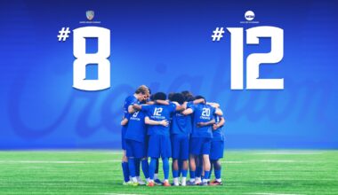 Bluejay Men's Soccer Checks in at No. 8 in United Soccer Coaches Poll, No. 12 on NCAA's Top-16