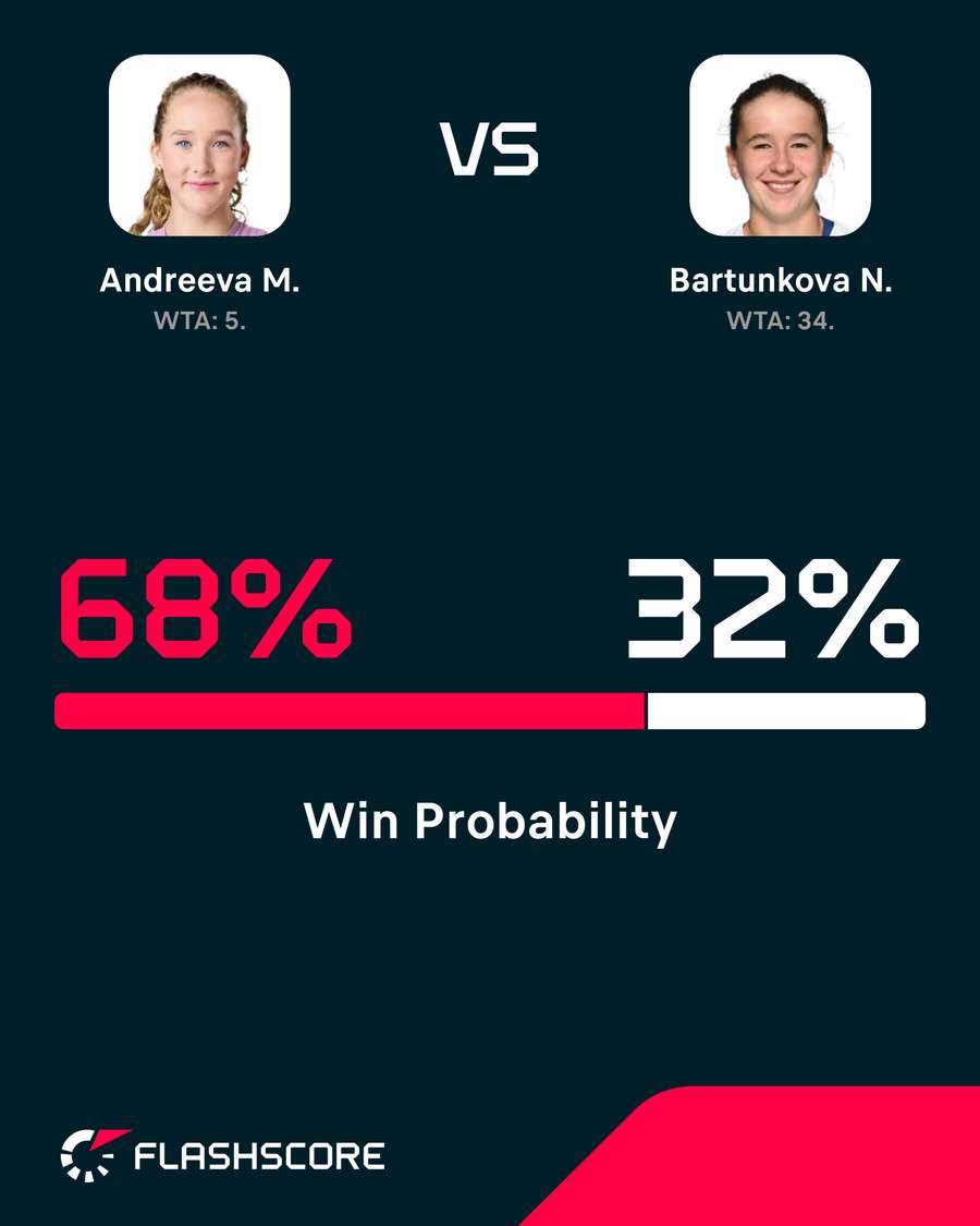 Win probability