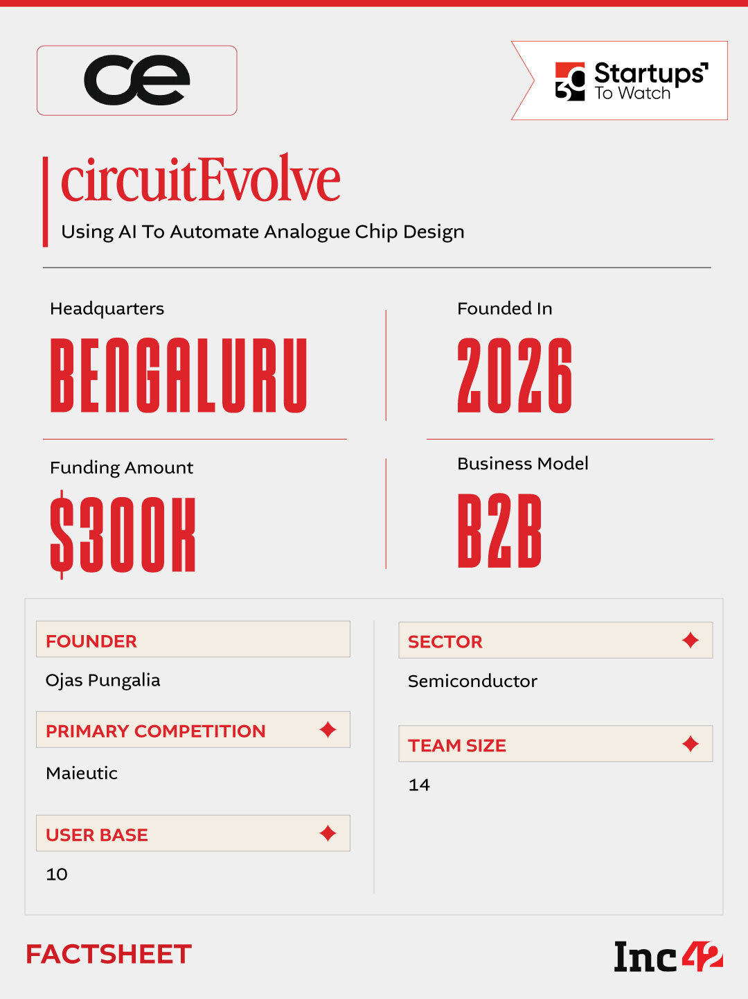 30 startups to watch Circuitevolve