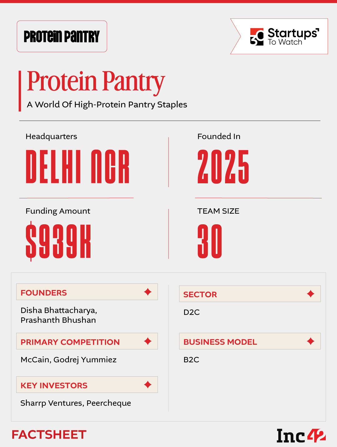 30 STW Protein Pantry