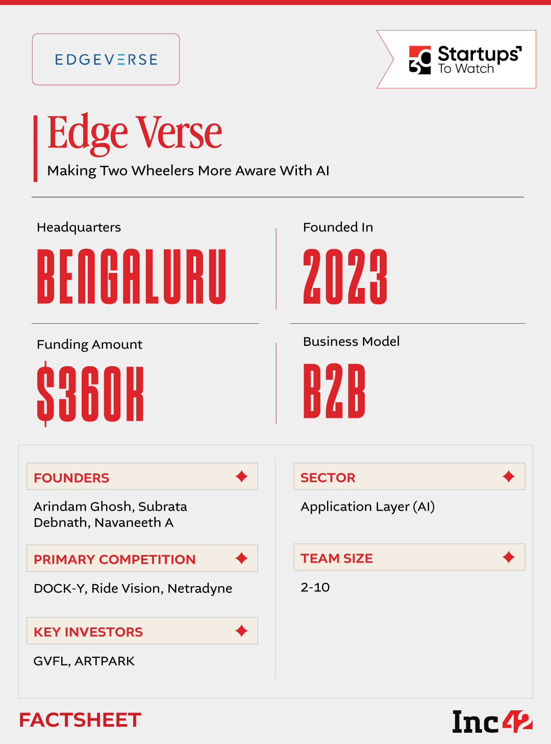 30 Startups To Watch: Startups That Caught Our Eye In September 2026