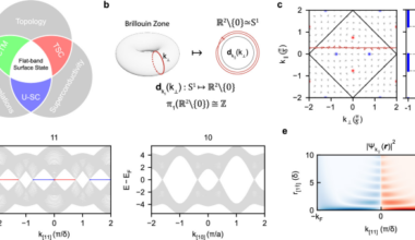 Suppression of spectral gap and flat bands on a cuprate superconductor side-surface