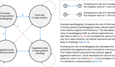 Scalable decision-making for games of imperfect information